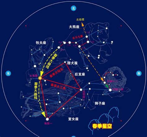 四季星座口訣|【四季星座口訣】用四季星座口訣，輕鬆記住全年星象